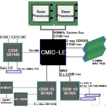 GC-LE Block Diagram