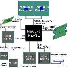 HE-SL Block Diagram